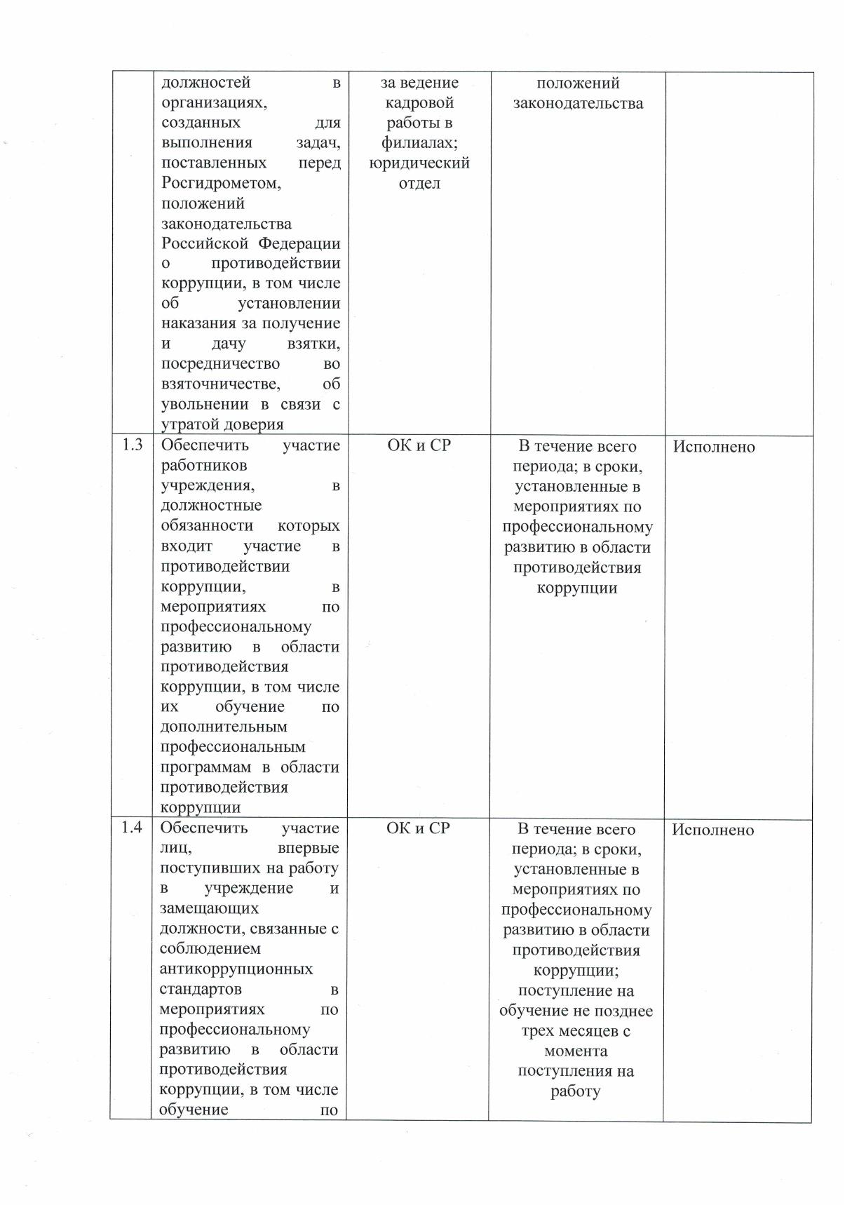 Протокол совещания I кв. 2022 - omsk-meteo.ru