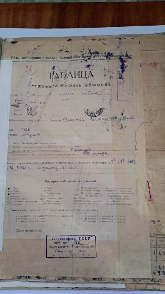 Таблица наблюдений Тюкалинск 1926 год