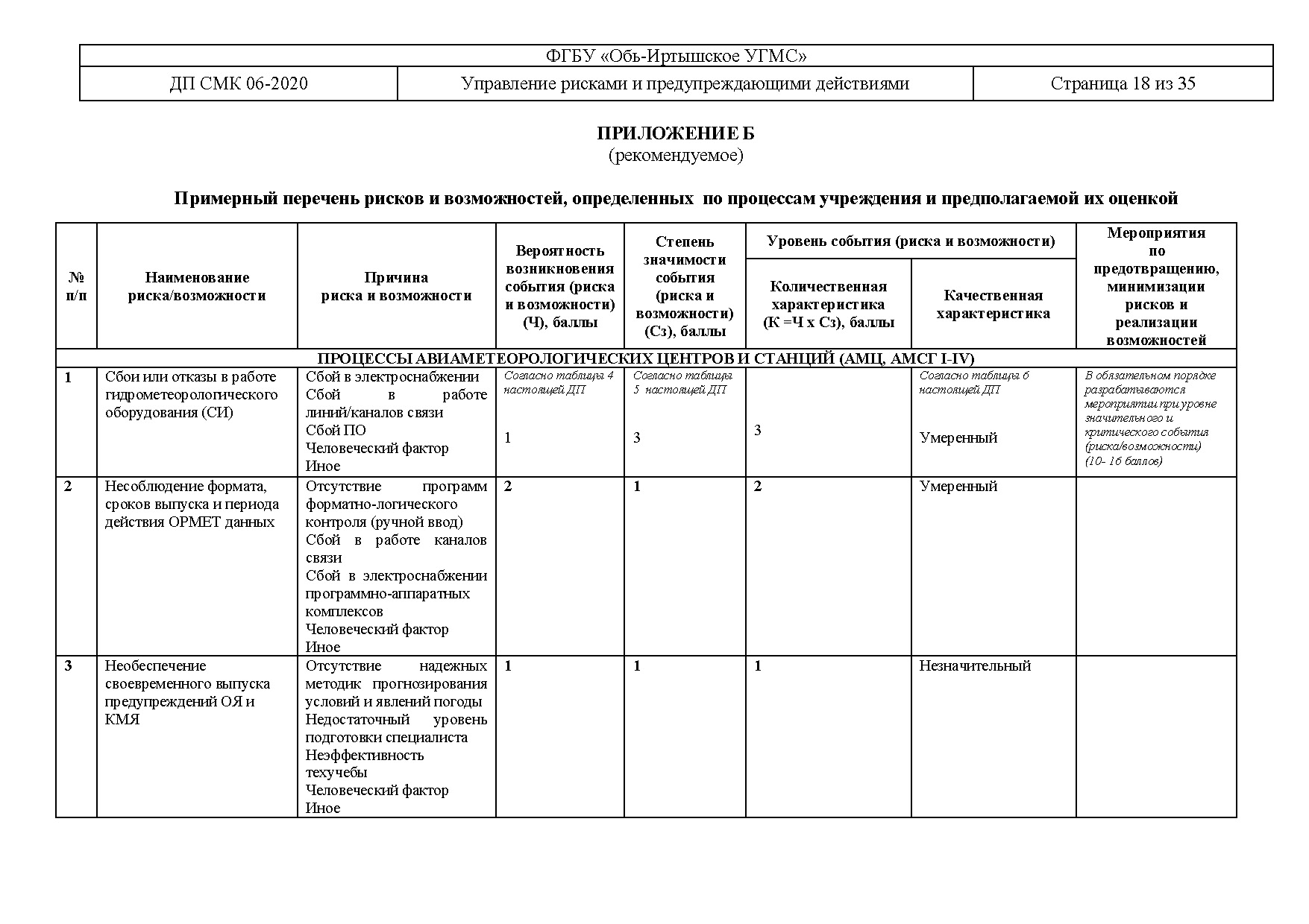 Смк образец заполнения