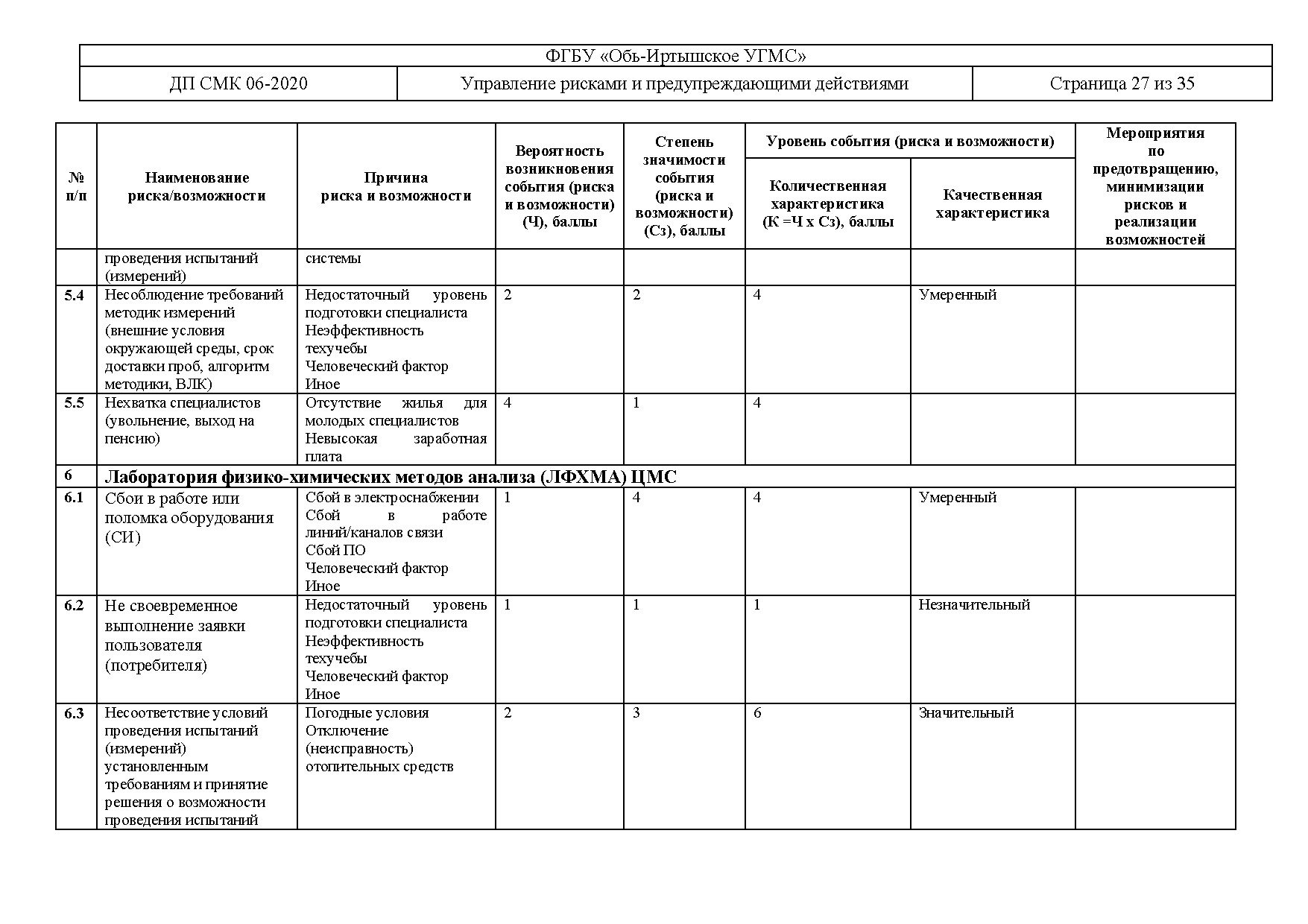 Опишите правила и периодичность пересмотра реестра рисков проекта